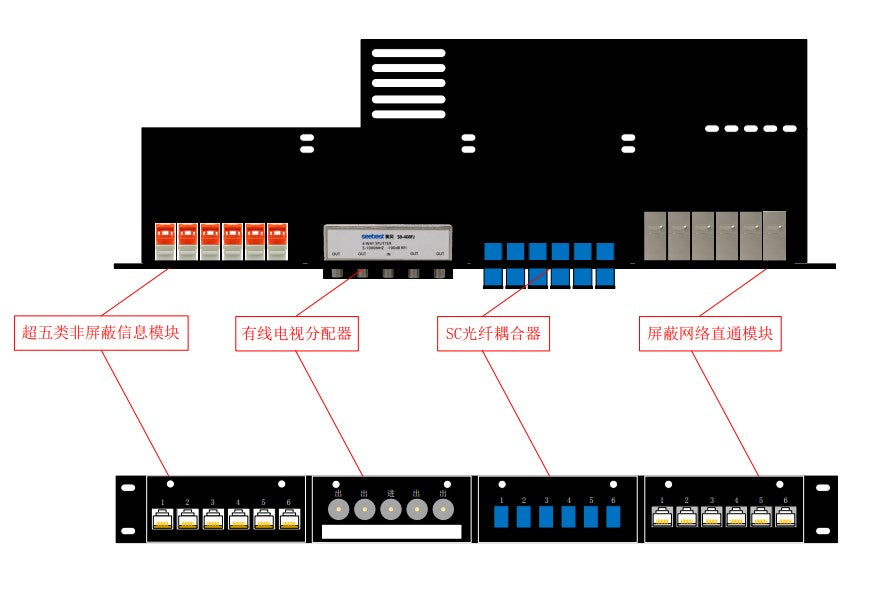 Multifunctional Network Patch Panel