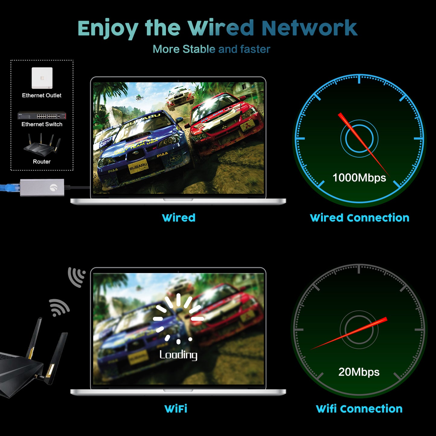 VCOM USB-C to Ethernet Adapter