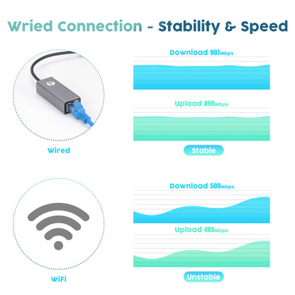 VCOM USB 3.0 to Ethernet Adapter