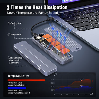 VCOM SSD Enclosure for M.2 NVME
